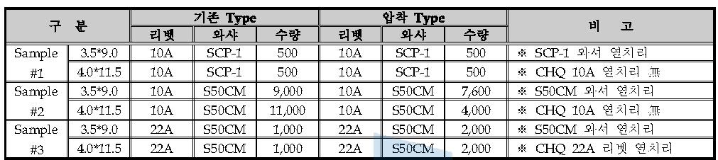 M3.5 V자형 와셔 스크루 기존/압착 Type 비교