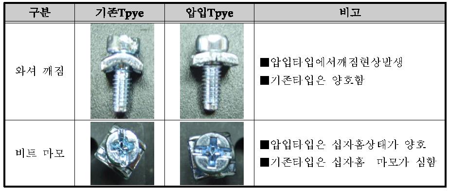 M3.5*9 토오크 Test 결과분석