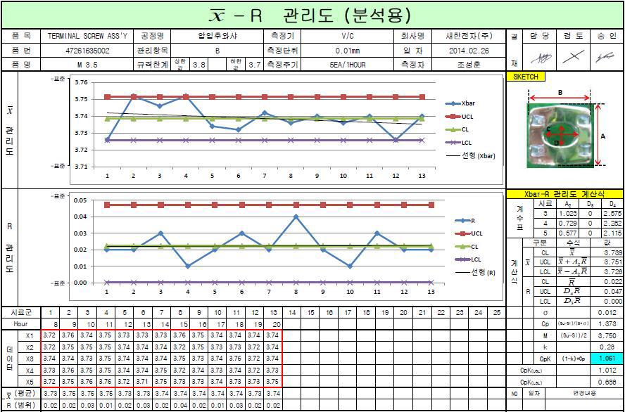 M3.5 V자형 와셔 스크루 압착 후 