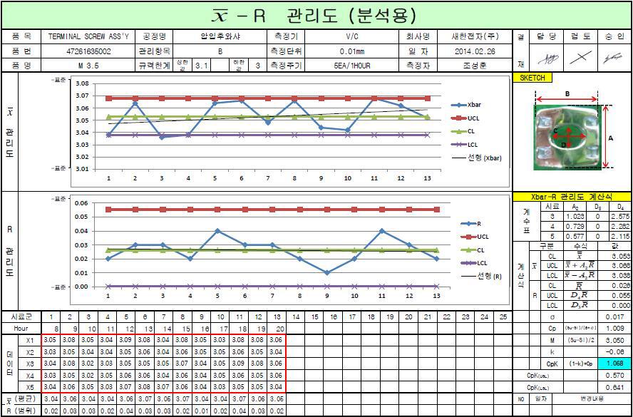 M3.5 V자형 와셔 스크루 압착 후 