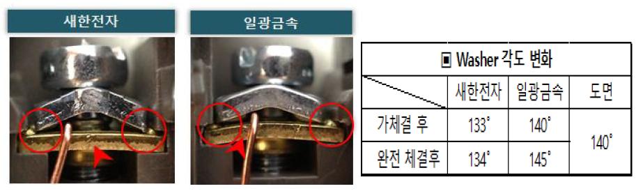 와셔 원재료 변경 후 F/C 휨 상태 분석