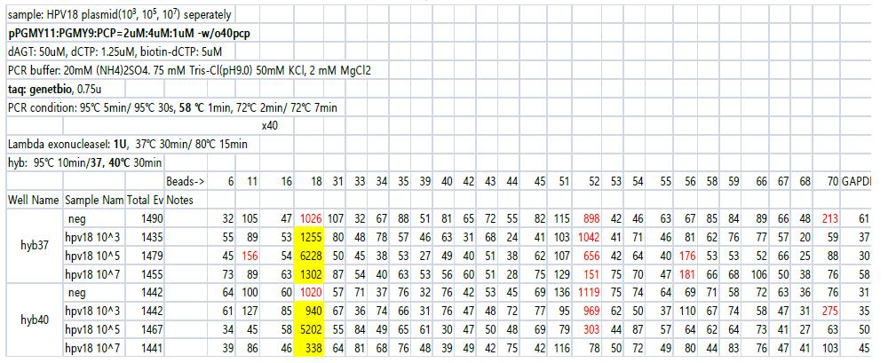 pPGMY11: PGMY9: PCP=2uM: 4uM: 1uM -w/o40 pcp