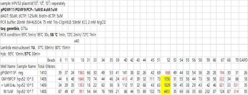 pPGMY11: PGMY9: PCP=1uM: 0.4uM: 1uM