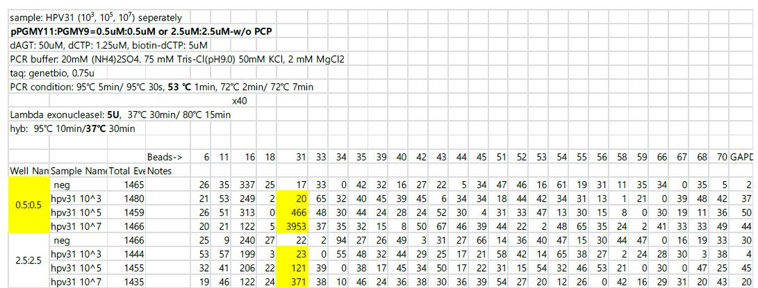 pPGMY11: PGMY9=0.5uM:0.5uM or 2.5uM:2.5uM-w/o PCP