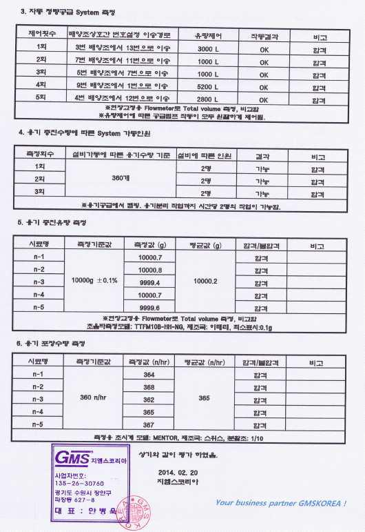 정량이송량, 정량이송시간, 시스템측정, 용기충진 유량, 용기포장 수량, 시스템 가동 인원에 대한 시험성적서