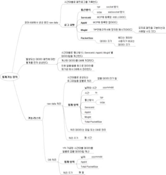 통계기능 정의