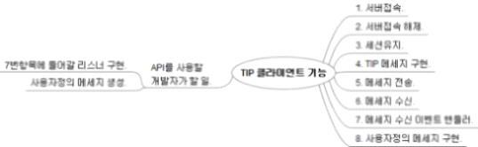 TIP 클라이언트 라이브러리 기능 정의