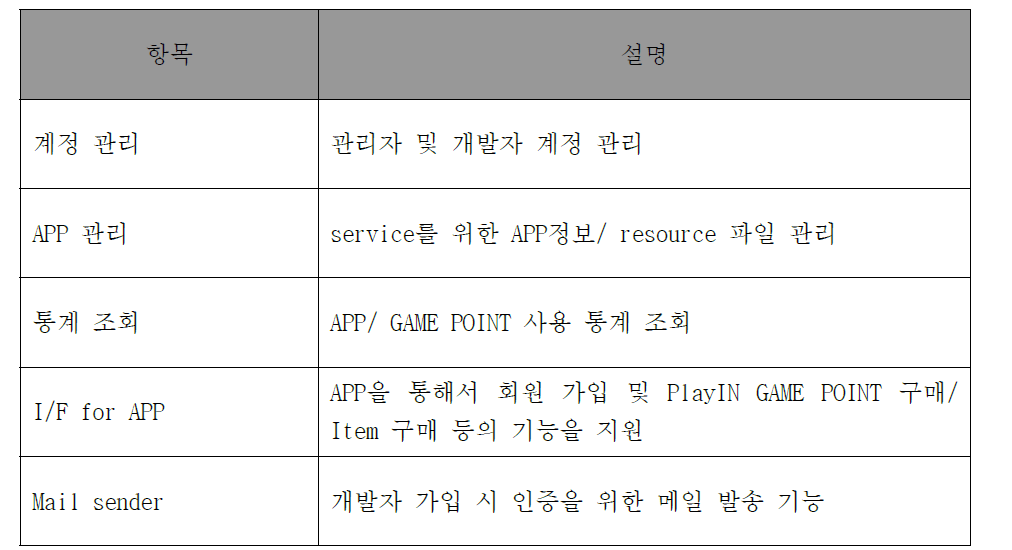 PlayIN 사이트 주요기능