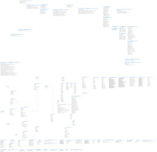 PlayIN 개발자 site class diagram