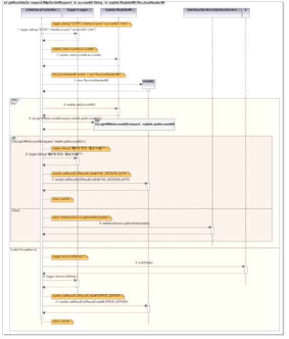 회원 정보 조회 Sequence Diagram