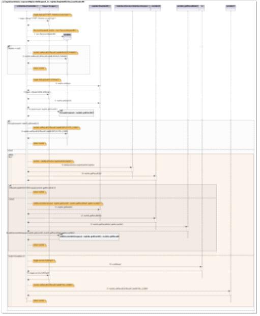 로그인 Sequence Diagram