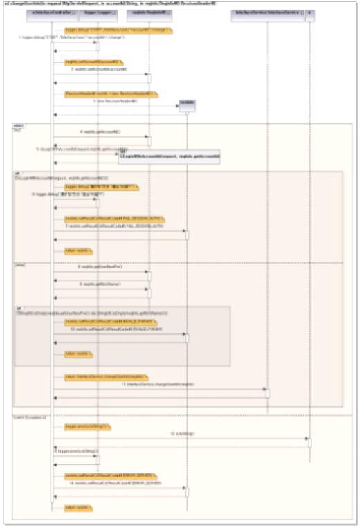 회원정보 변경 Sequence Diagram