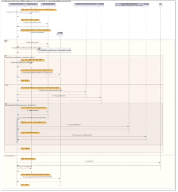 회원탈퇴 Sequence Diagram