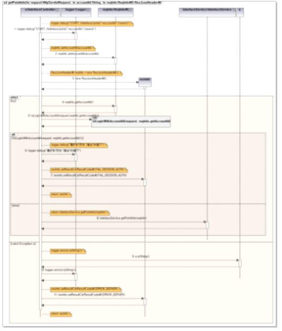 POINT 잔액 조회 Sequence Diagram