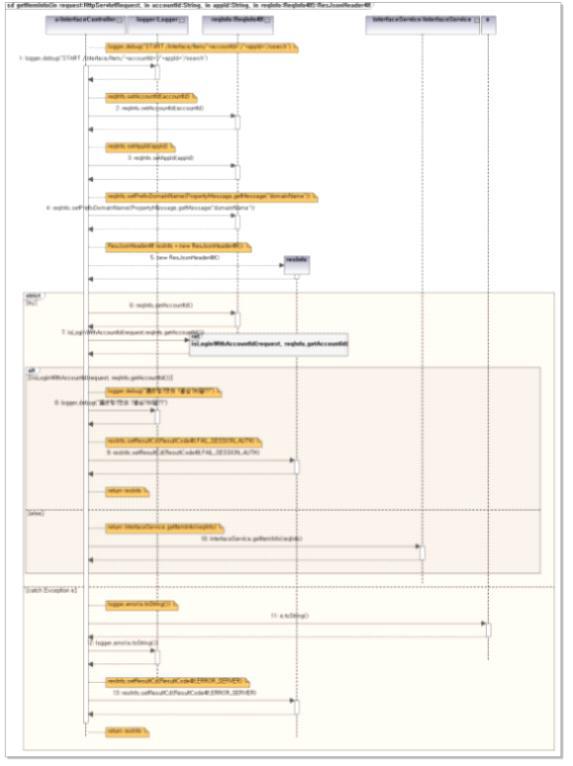 item 정보조회 Sequence Diagram