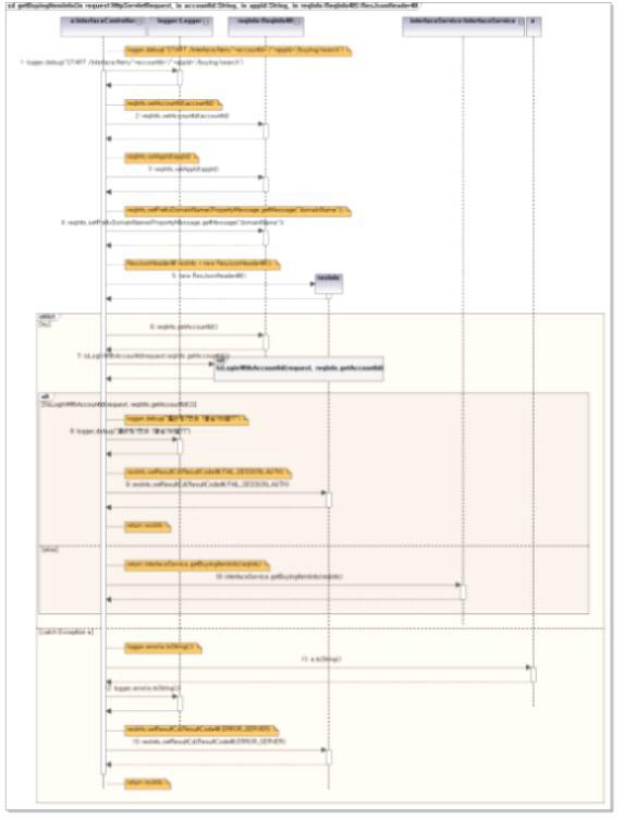 item 구매정보조회 Sequence Diagram