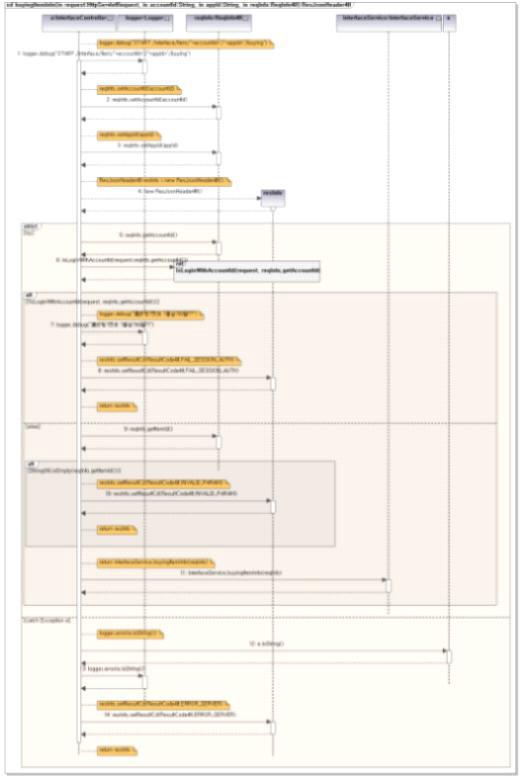 item 구매 Sequence Diagram