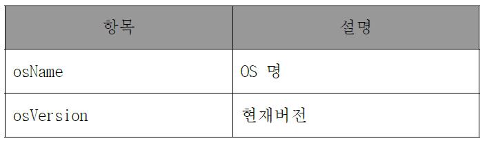 PlayIN Controller 버전 정보