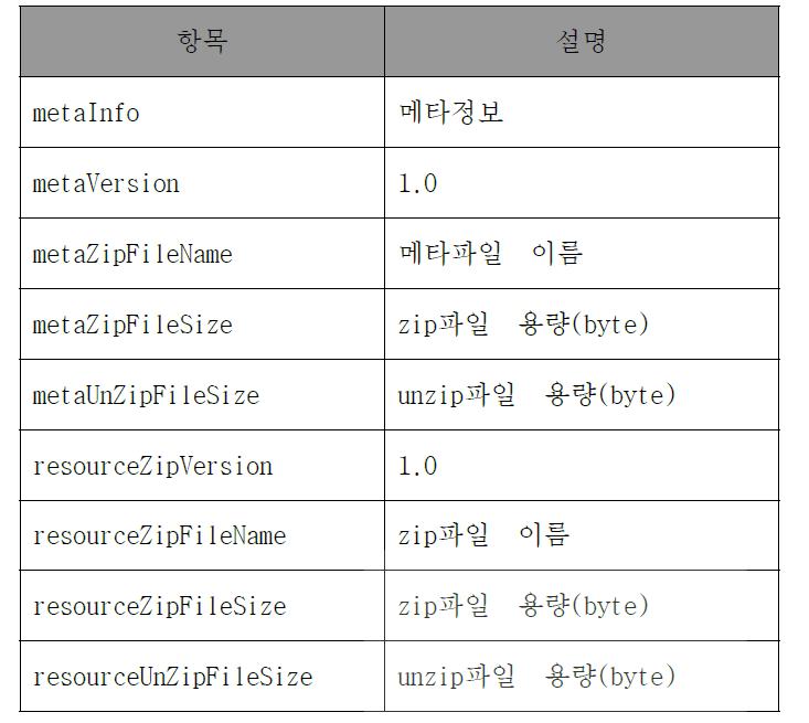 PlayIN Controller 메타 정보