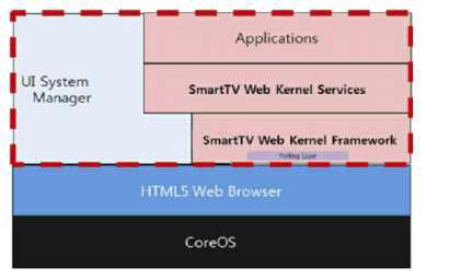 스마트TV의 web kernel 개념