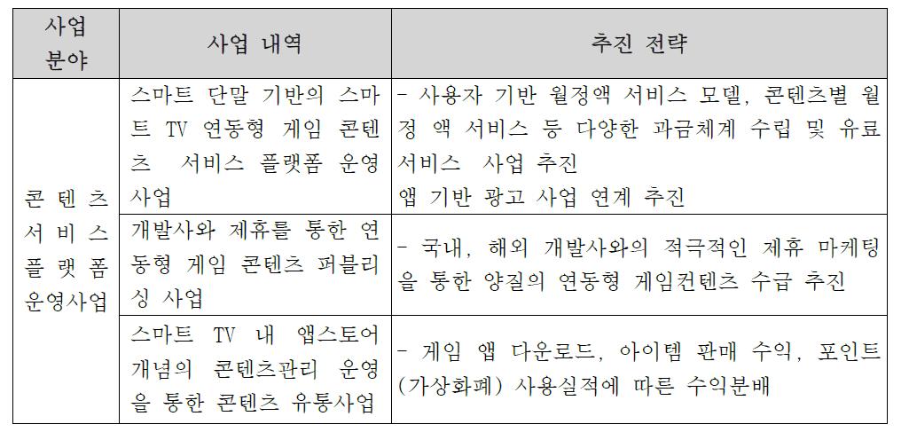 게임 콘텐츠 서비스 계획 및 추진 전략