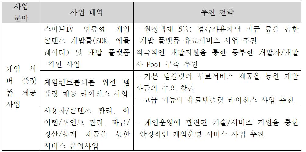 플랫폼 서비스 계획 및 추진 전략