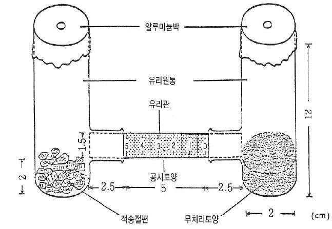 흰개미 기피 시험용기