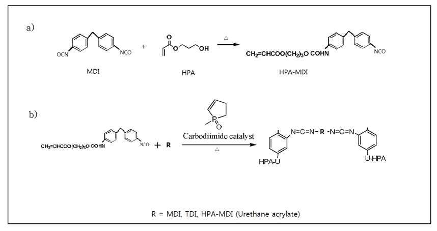 Experimental procedure for preparing acrylic-carbodiimide oligomer.