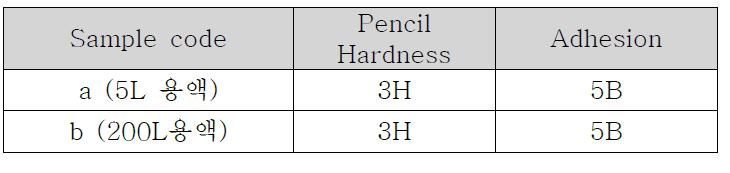 Test result of pencil hardness & adhesion