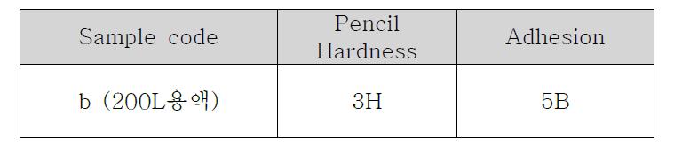 Test result of pencil hardness & adhesion