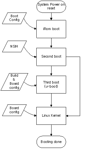 Boot Sequence1