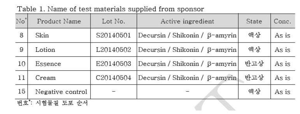 초임계 복합추출물이 함유된 화장품 시험물질