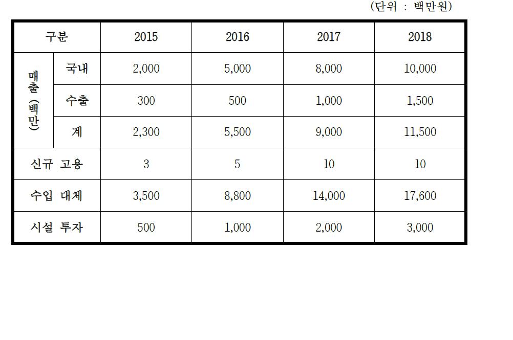 기대 효과