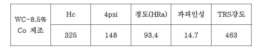 벌크 제작된 초경공구 소재의 물성측정