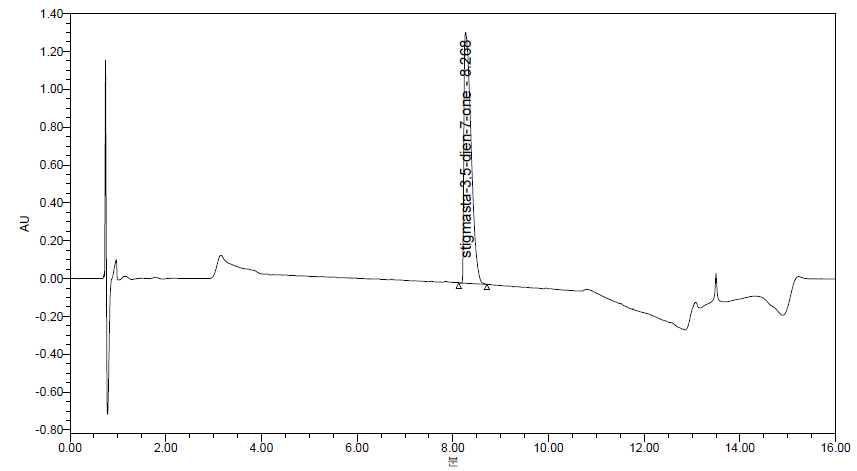 Chroamatogram of Stigmasta-3,5-dien-7-one standard.