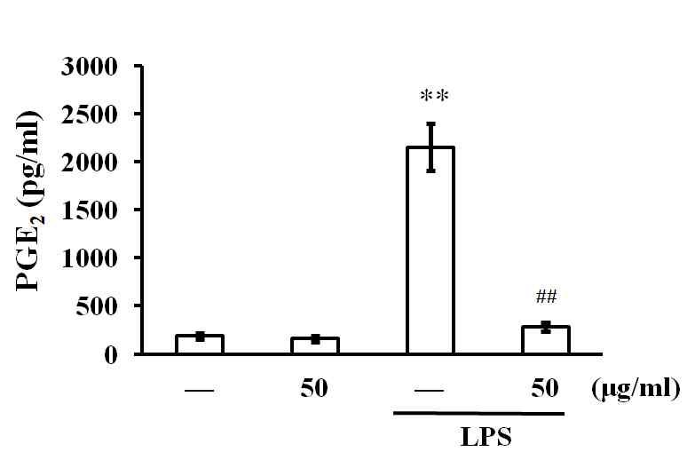 Inhibition of LPS-activated PGE2 production by Stigmasta-3,5-dien-7-one.
