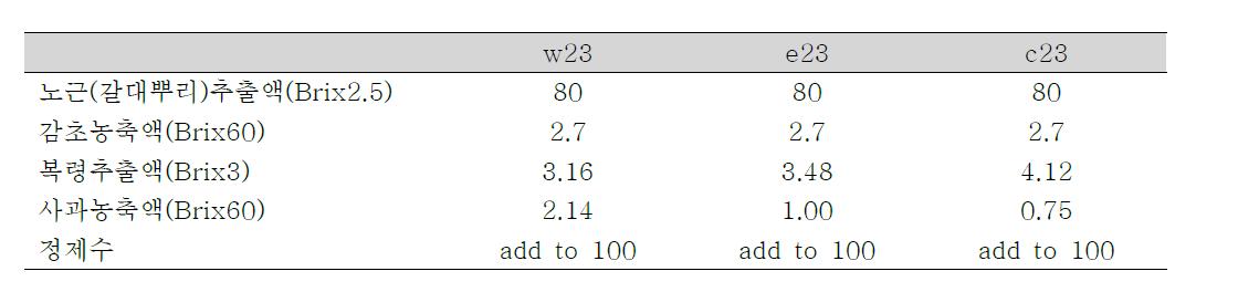 3차 기호도 평가에 사용된 배합비