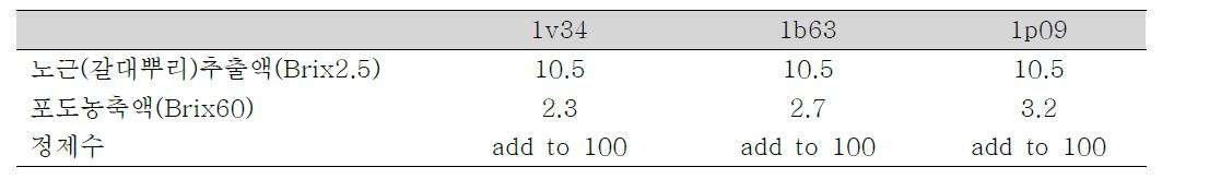2차 기호도 평가에 사용된 배합비