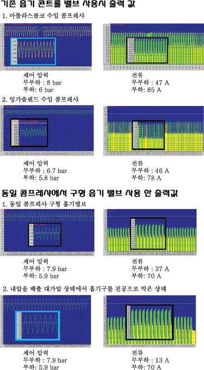 기초 분석 데이터 화면