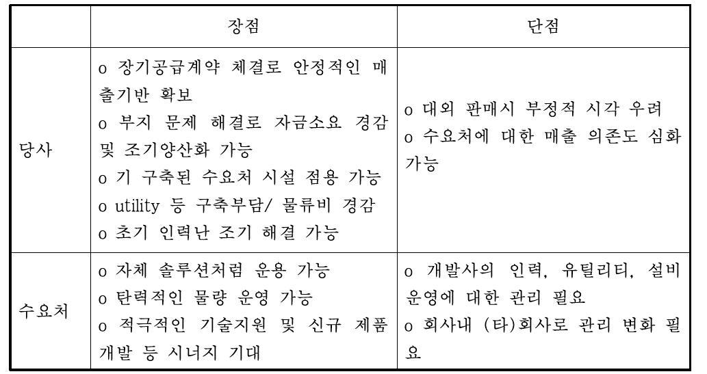 장단점 비교표