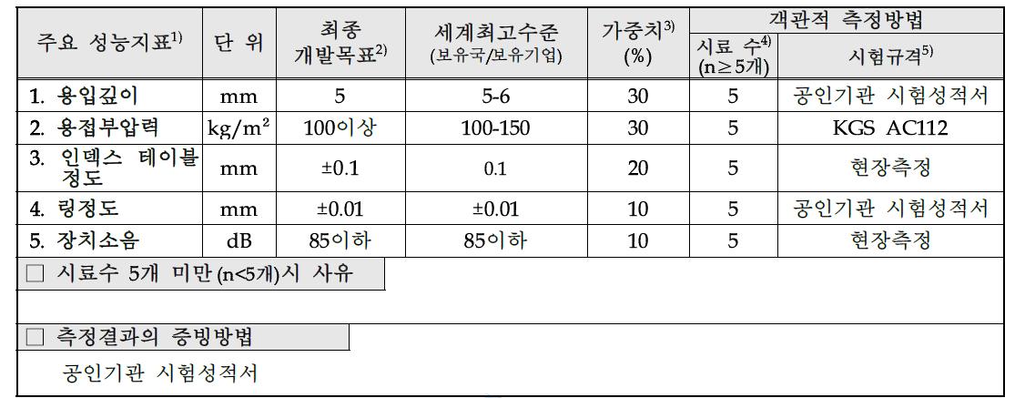 목표달성도 평가지표