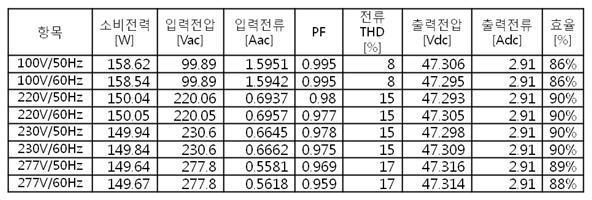 SMPS 효율 #1