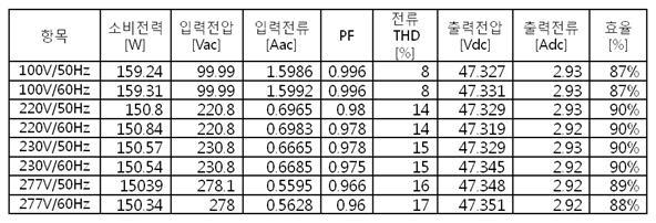 SMPS 효율 #2