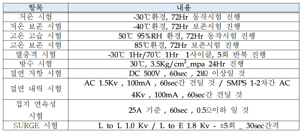 환경 및 안전 시험 항목