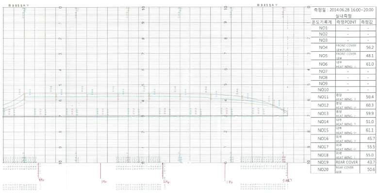 온도 시험(Heat Wing-실내)