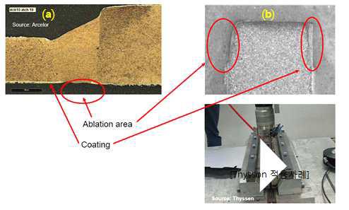 Rofin사의 DQ Laser를 이용한 Laser Ablation (a) Arcelor, (b) Thvsson