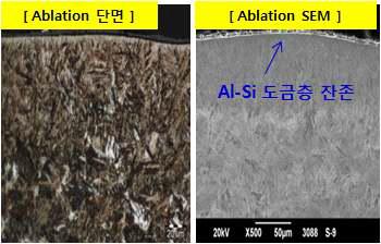 Ablation condition & SEM-FSG Result