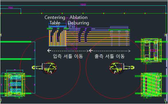 Laser ablation 설비 Layout