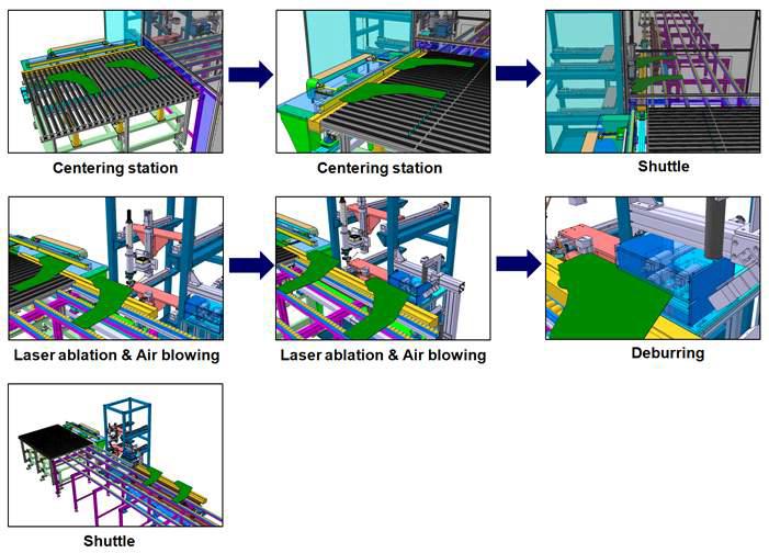 Laser ablation 설비 진행 과정 모식도