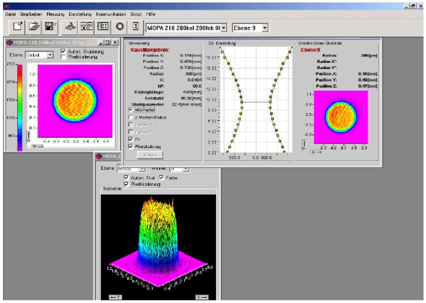 Laser Beam quality of fiber laser & 3-D energy distribution of fiber laser